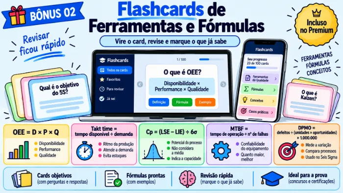 Flashcards de revisão com ferramentas da qualidade e fórmulas de OEE, Cp, Cpk, MTBF e MTTR